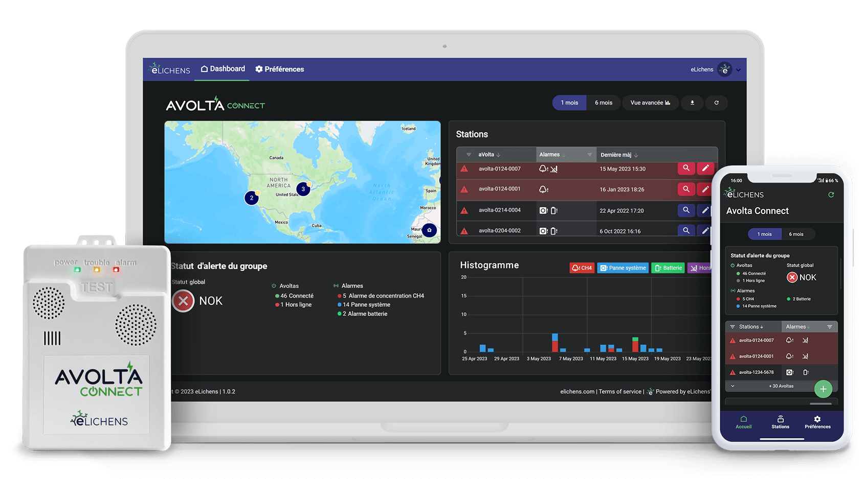 dashboard avolta connect